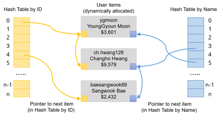 hash function overview